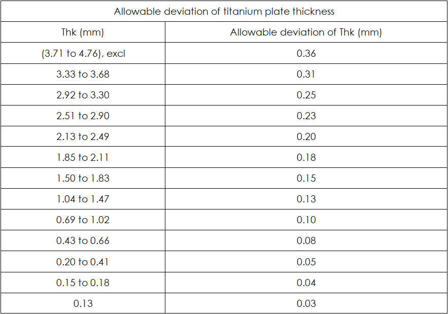 PLAT TITANIUM THK