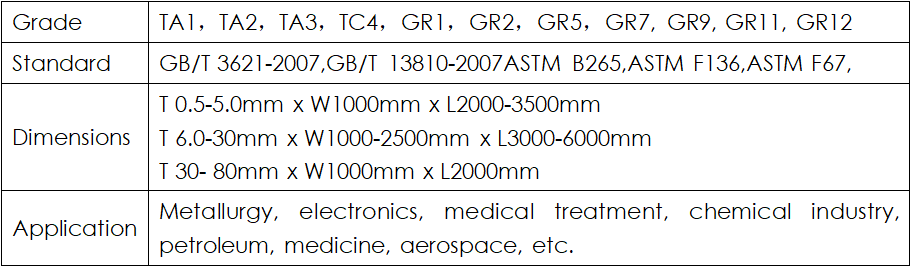 titanium grade