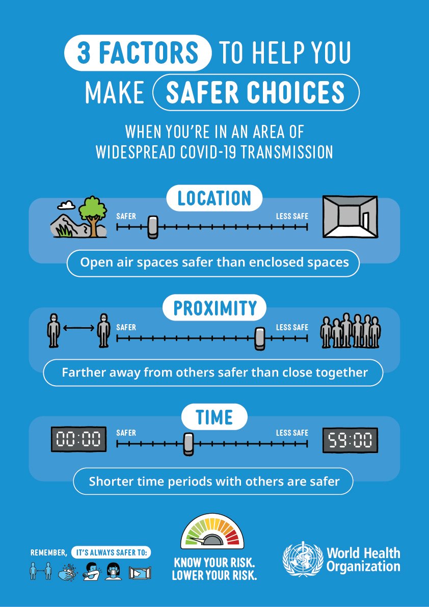 who-3-factors-poster